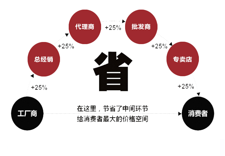 內(nèi)密控脈沖(圖3)