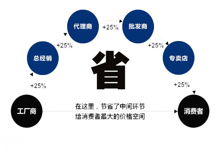 水冷機1(圖3)